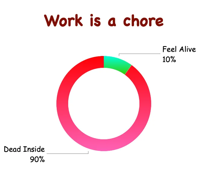 Chore